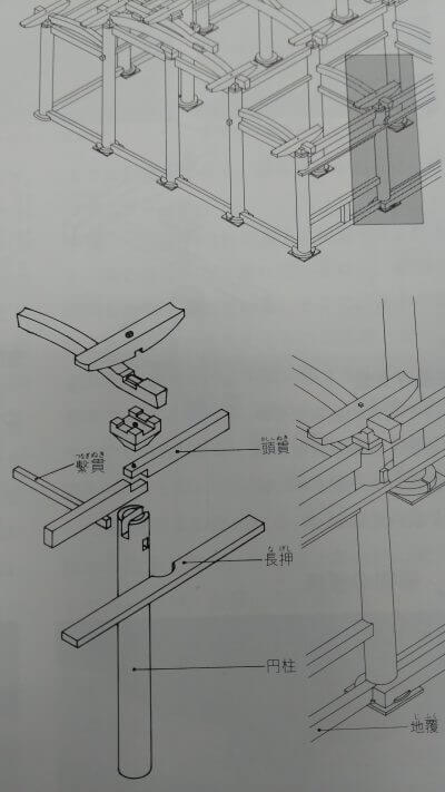 Japanese temple architecture