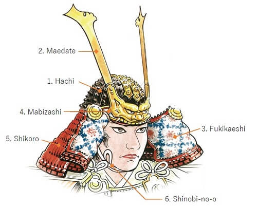 parts and names of basic samurai helmet