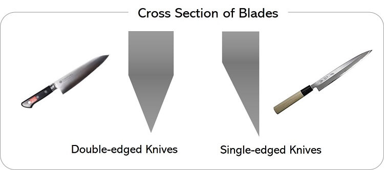 comparing edge angles between single and double edged knives