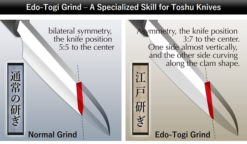 illustration of special grinding edo-togi method only for toshu knives