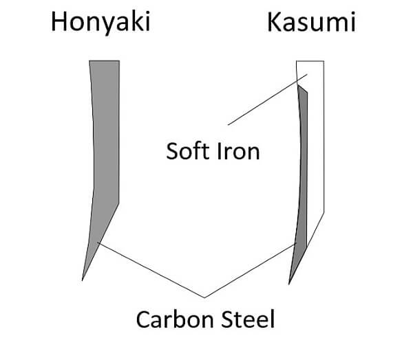 Japanese authentic knife Honyaki, structure of blades