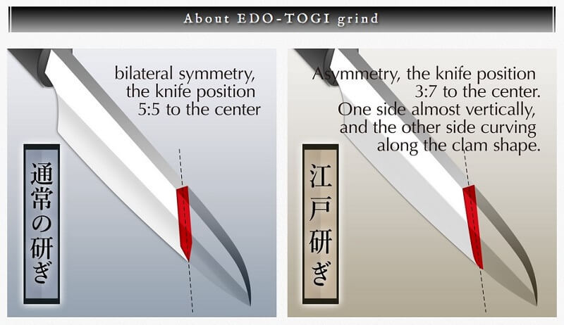 Highest quality Japanese chef knives and kitchen knives, explanation of Edo-togi grinding method