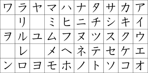 all list of Katakana Japanese characters